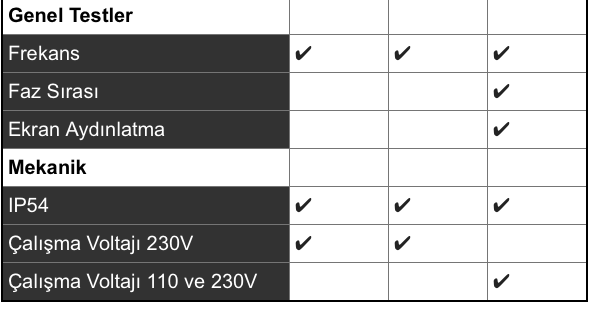 Megger LRCD220 RCD / Loop Test Cihazı